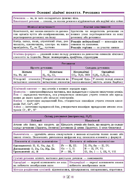 Книга Довідник у таблицях. Хімія. 7–11 кл. (4191) 2