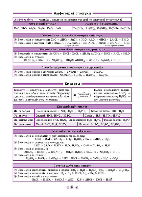 Книга Довідник у таблицях. Хімія. 7–11 кл. (4191) 3