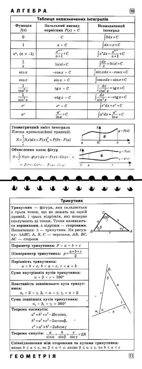 Шпаргалка старшокласника. 7–11 класи. Алгебра. Геометрія. Фізика. Хімія (4405) 1