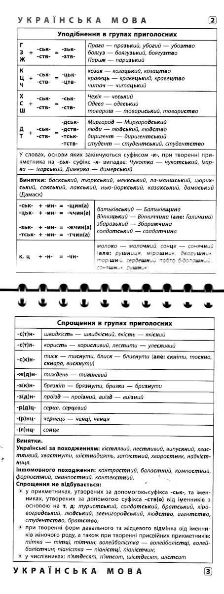 Шпаргалка старшокласника. 7–11 класи. Українська мова. Англійська мова. Історія України (4412) 1