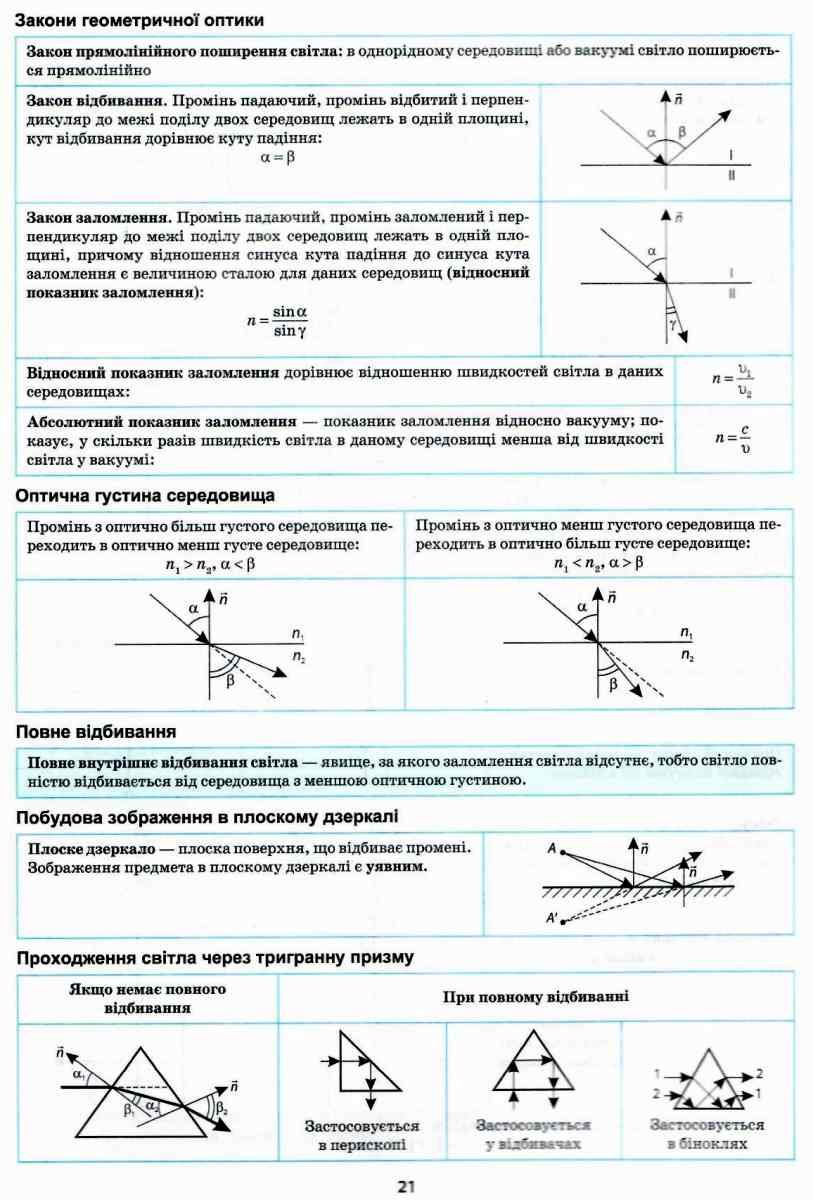 Найкращий довідник. Фізика в таблицях і схемах. 7-11 класи (у), 05638 7