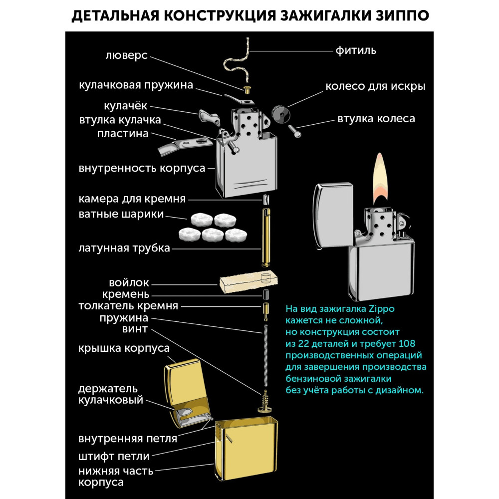 Зажигалка 28446 207 MAN WOMAN FIRE Zippo 2