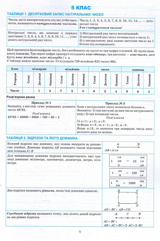 Найкращий довідник. Математика в таблицях і схемах. 5-6 класи (у), 05647 2