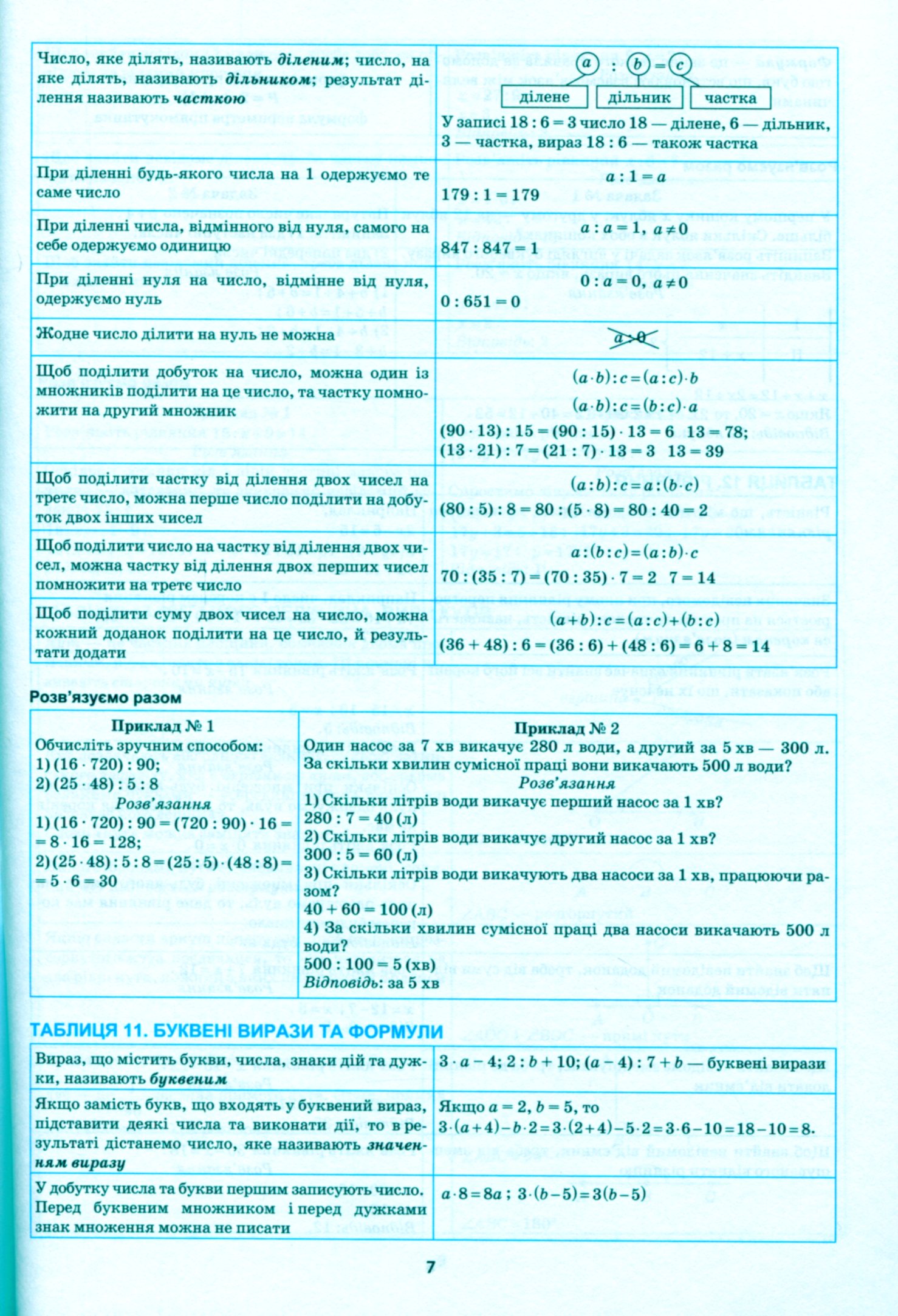 Найкращий довідник. Математика в таблицях і схемах. 5-6 класи (у), 05647 6