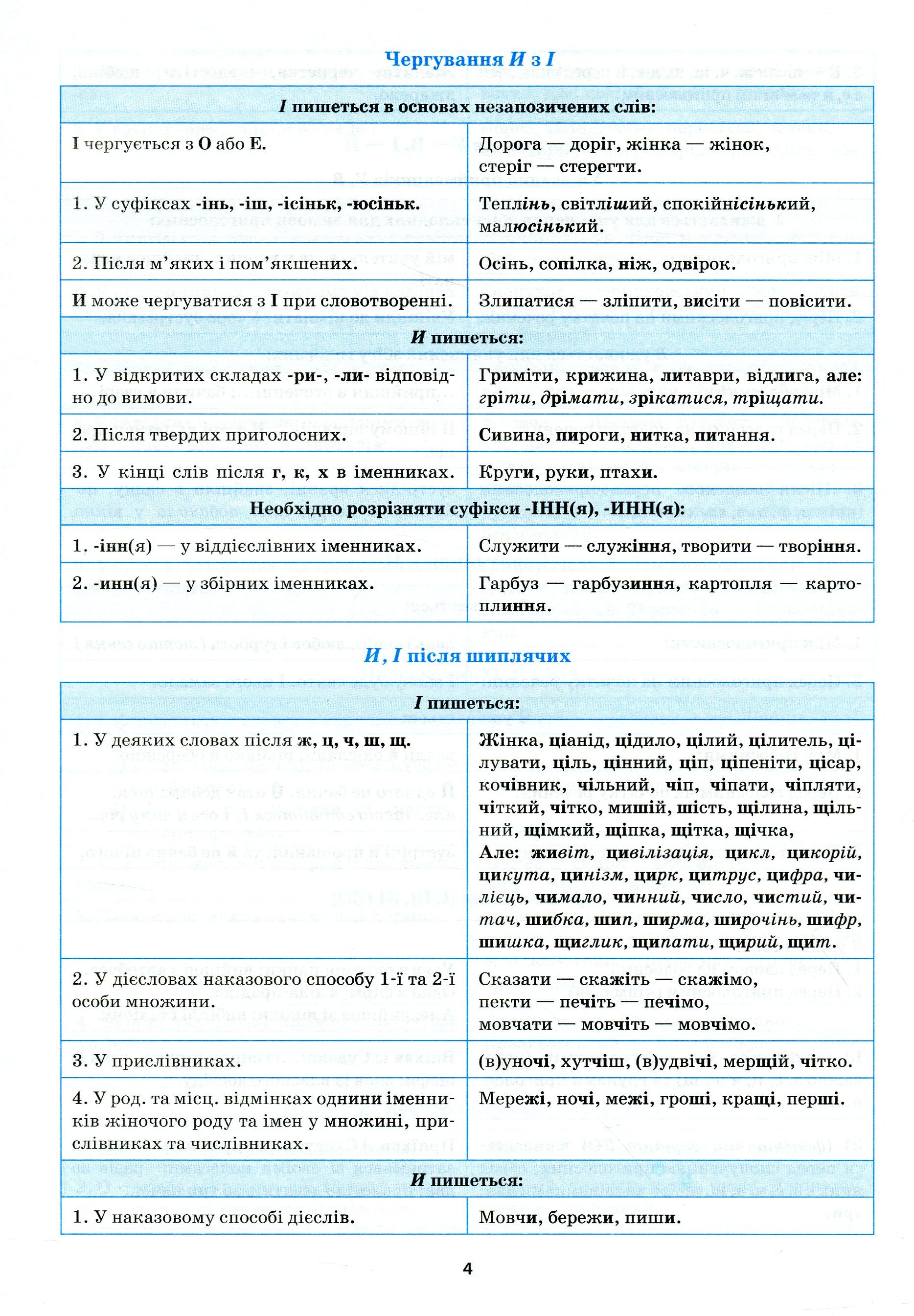 Найкращий довідник. Українська мова в таблицях і схемах. 5-11 класи (у), 05640 5