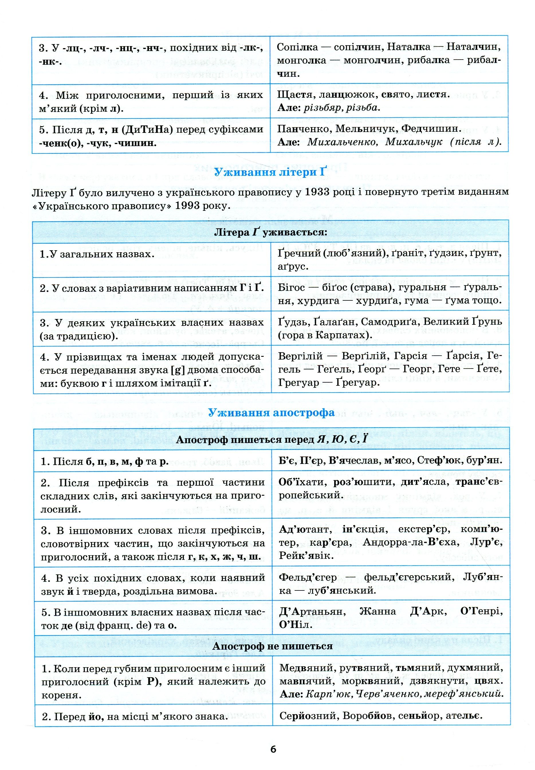 Найкращий довідник. Українська мова в таблицях і схемах. 5-11 класи (у), 05640 7