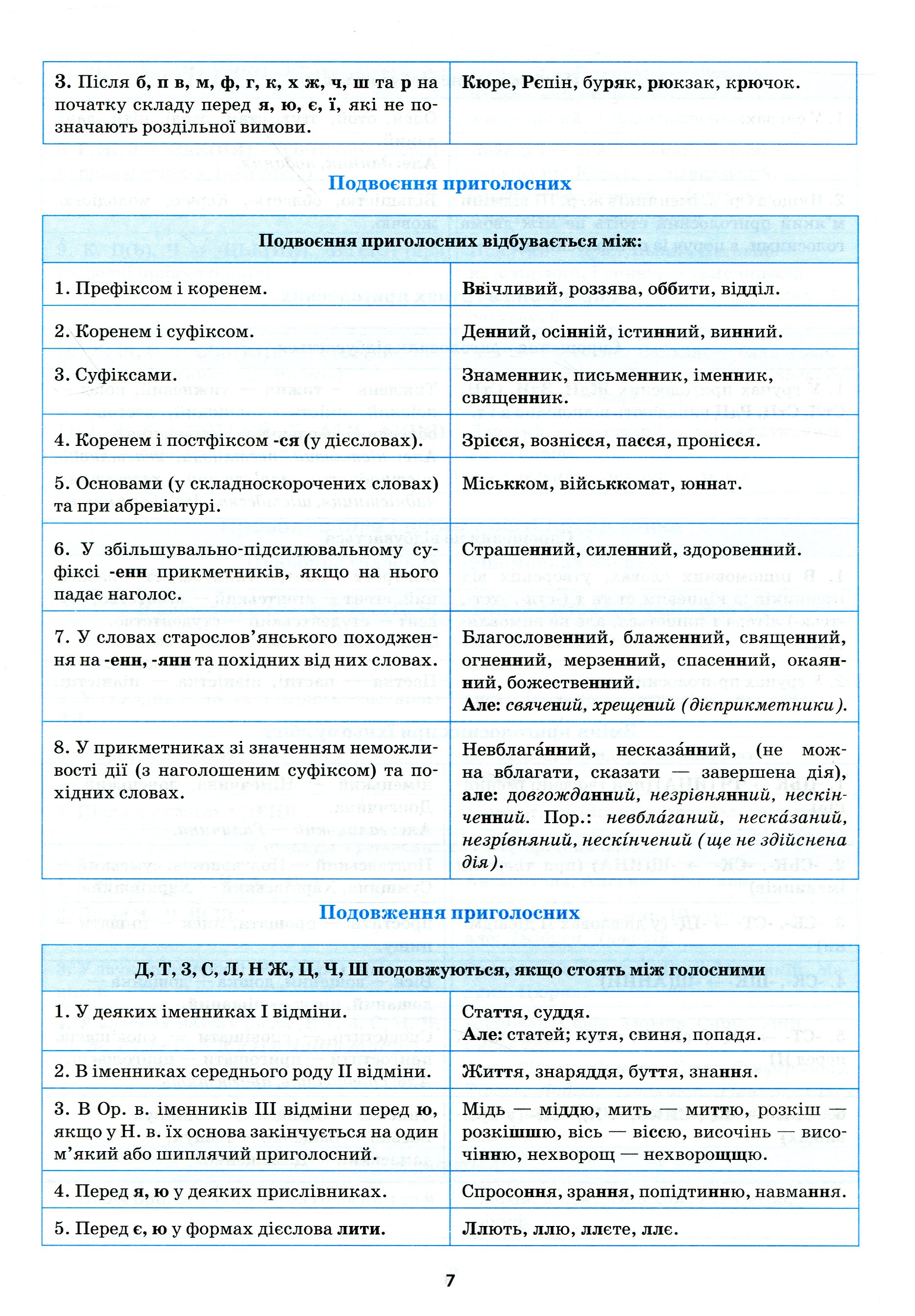 Найкращий довідник. Українська мова в таблицях і схемах. 5-11 класи (у), 05640 8