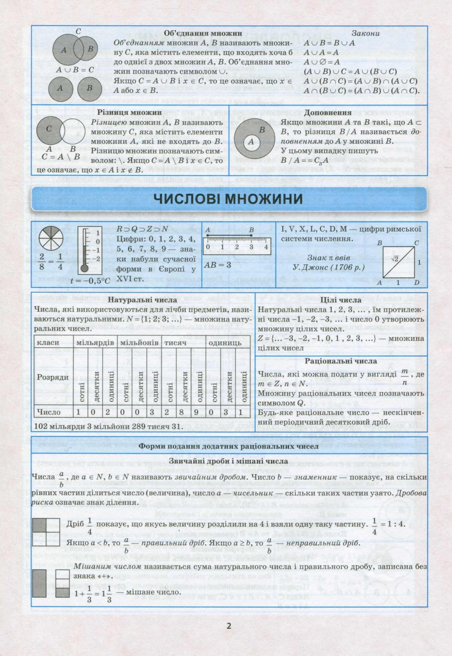 Найкращий довідник. Алгебра в таблицях і схемах. 7-11 класи (у), 05644 4