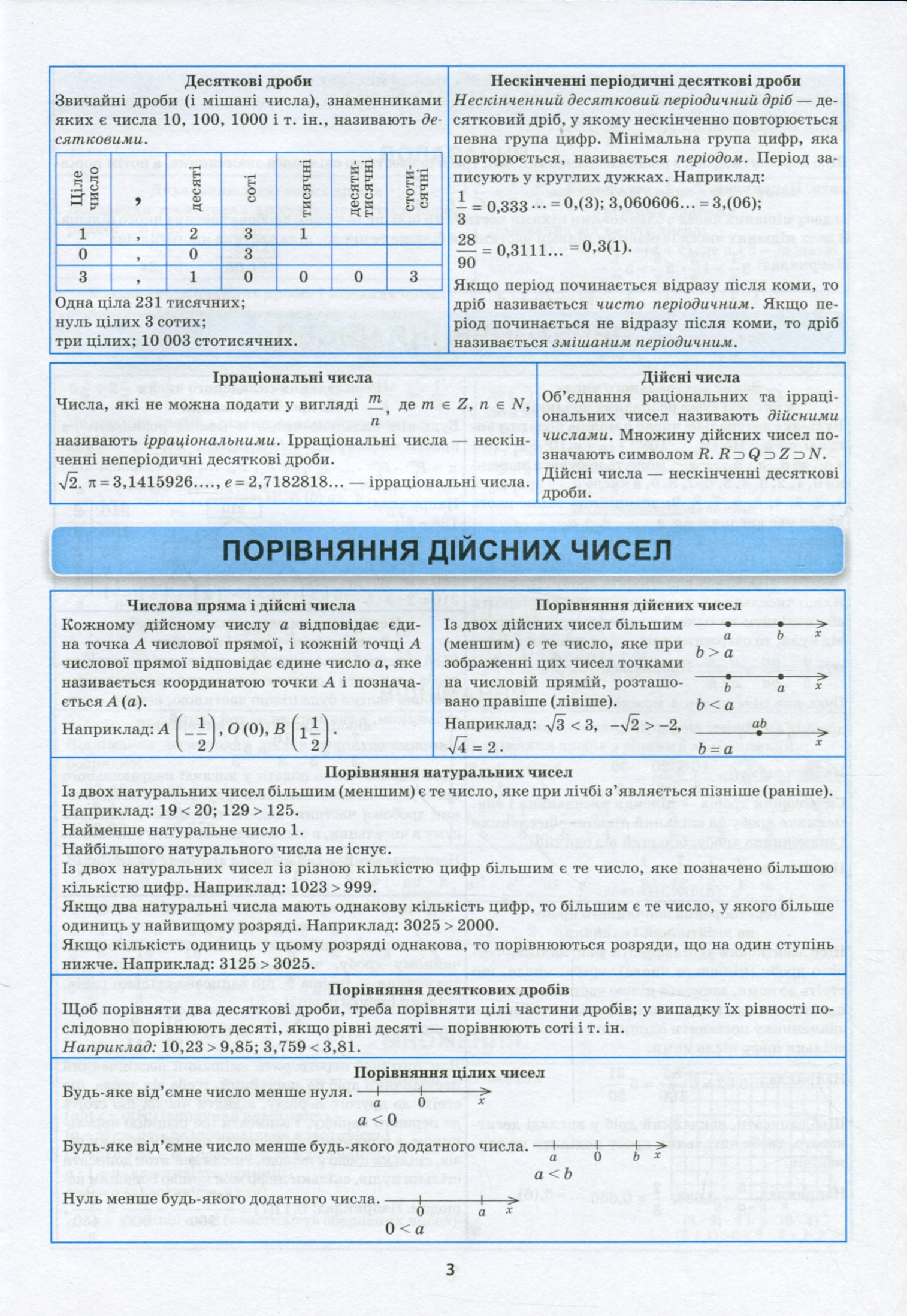 Найкращий довідник. Алгебра в таблицях і схемах. 7-11 класи (у), 05644 5