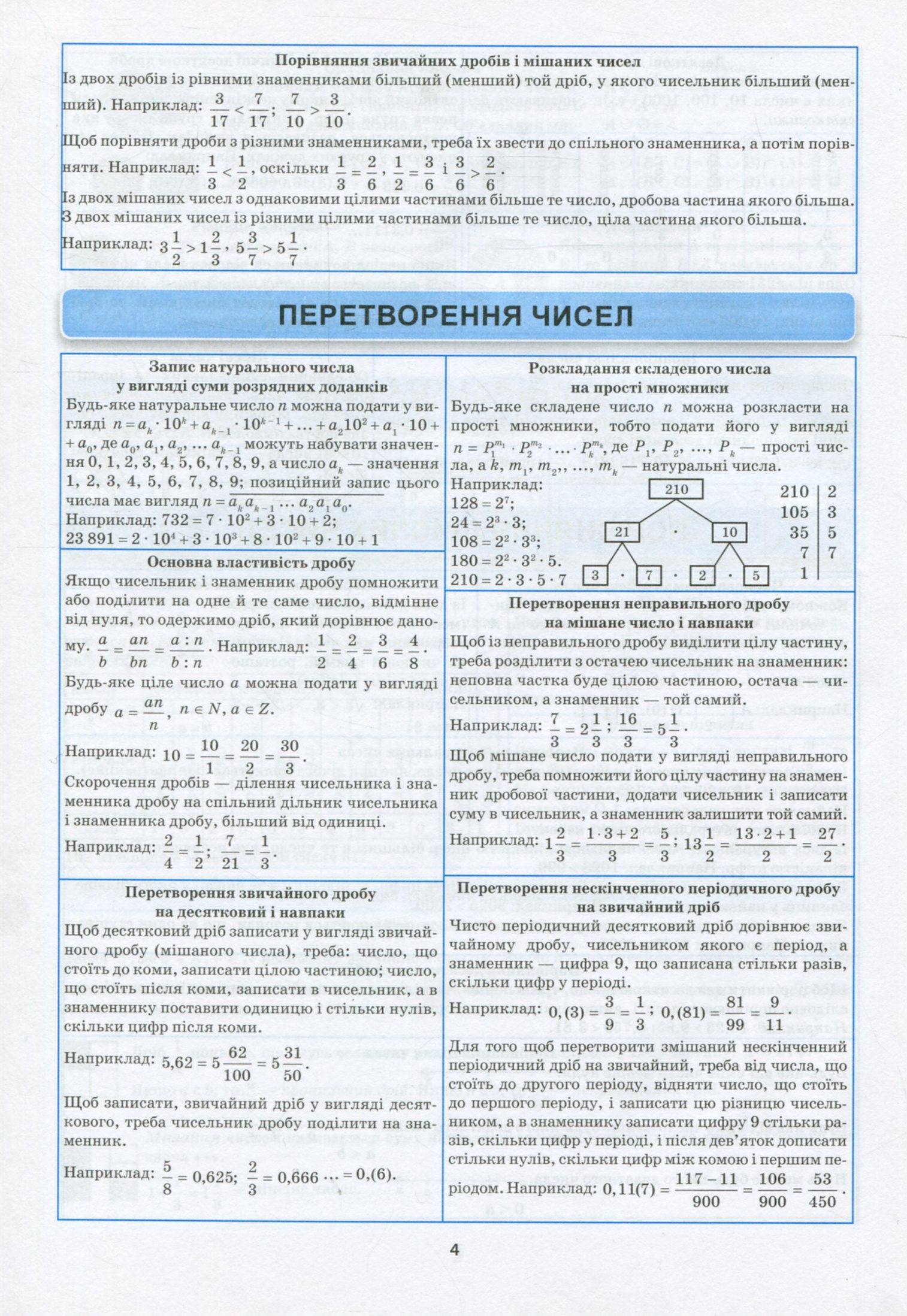 Найкращий довідник. Алгебра в таблицях і схемах. 7-11 класи (у), 05644 6