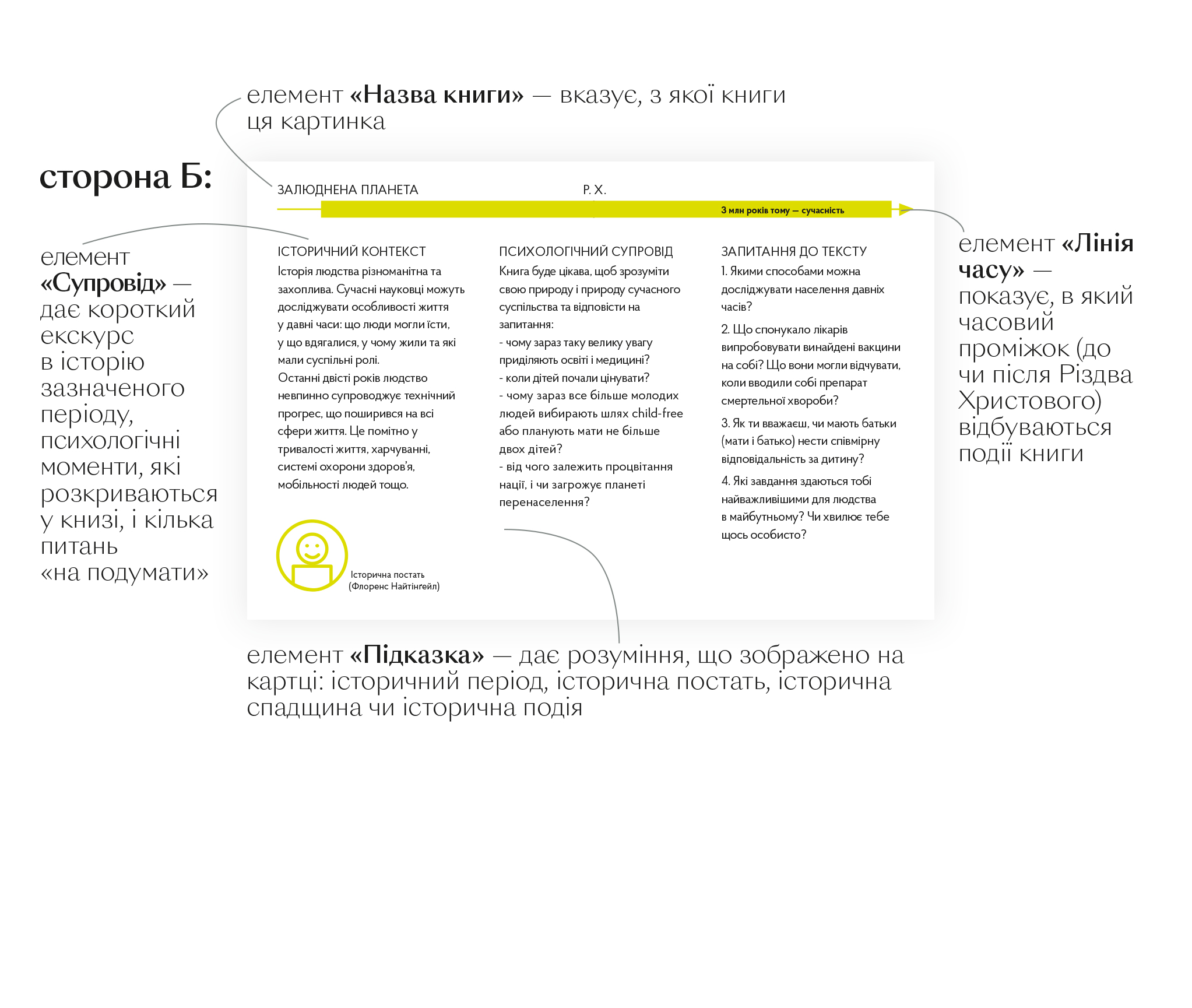Книга "Глодзь Г. Залюднена планета. Як нас стало сім мільярдів" (у) (5193) 5