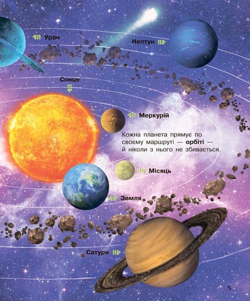Книга "Энциклопедия дошкольника: Каспарова Ю. Космос"(у) (1992) 5