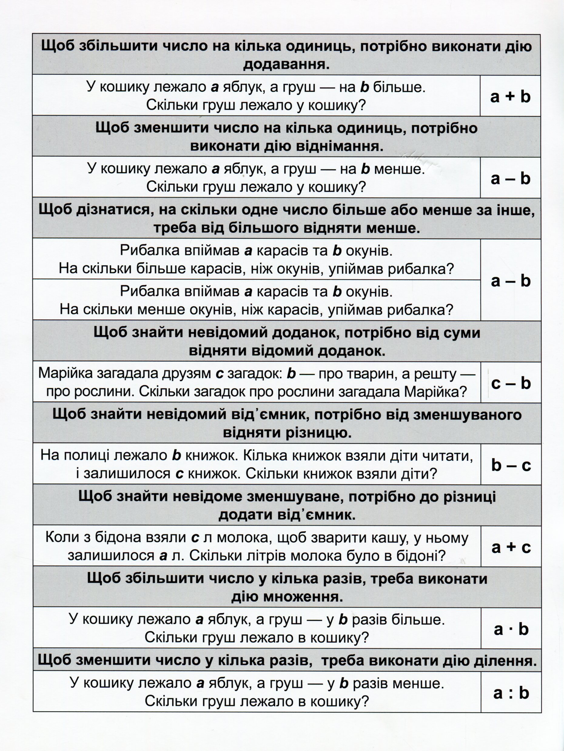 Прописи. "Математичний тренажер 2 клас. Задачі + завдання з логічним навантаженням" (у), 05573 2
