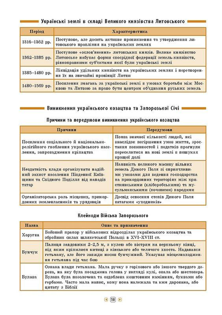 Книга Довідник у таблицях. Історія України. 7–11 кл. 2