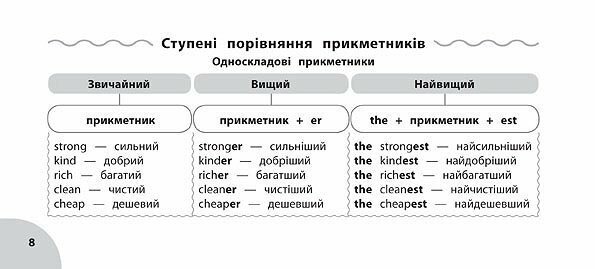 Прописи. Просто. Быстро. Наглядно. Английский язык. 4 класс (6027) 2