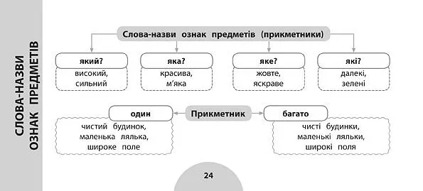 Прописи. Просто. Быстро. Наглядно. Украинский язык. 1-2 класса (5976) 3