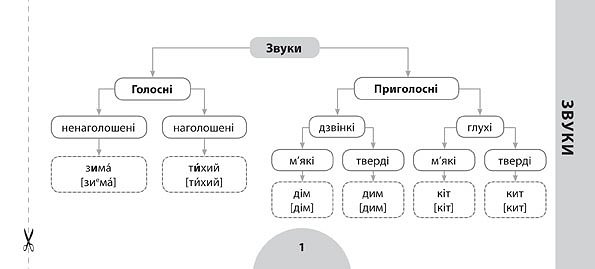 Прописи. Просто. Быстро. Наглядно. Украинский язык. 3 класс (5983) 2