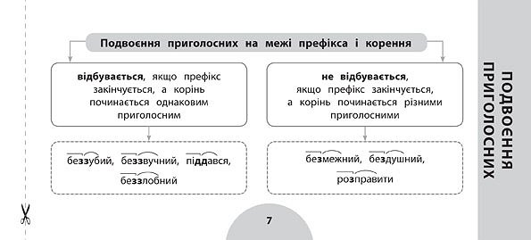 Прописи. Просто. Быстро. Наглядно. Украинский язык. 3 класс (5983) 3