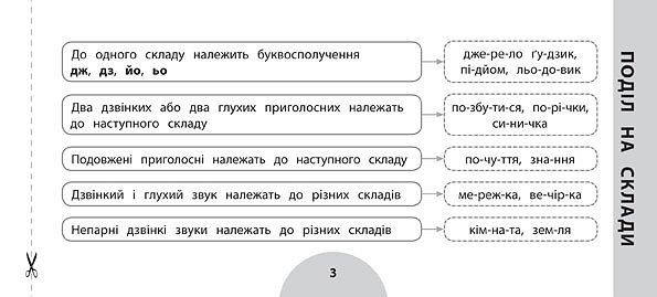 Прописи. Просто. Быстро. Наглядно. Украинский язык. 4 класс (5990) 2