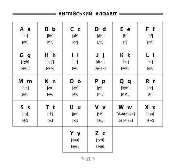 Книга Пам’ятка для початкової школи.Англійська мова. Алфавіт та прописи. 1-2 класи (5129) 3