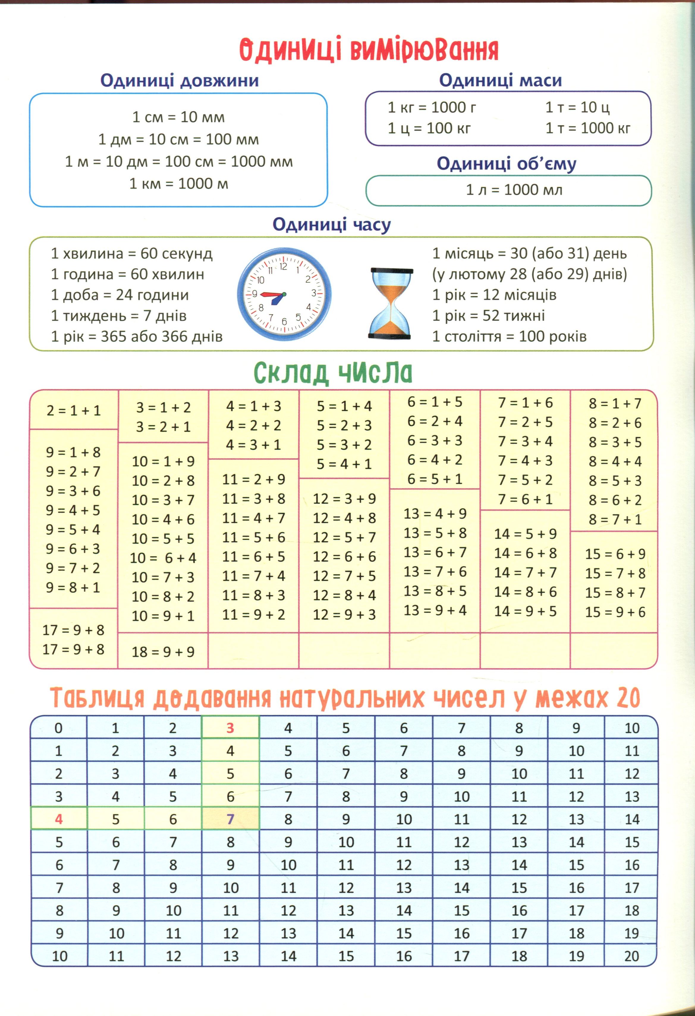 Прописи. "Нова школа. 2 клас. Я знаходжу значення виразів.Формування новичок обчислення" (у), 05082 3