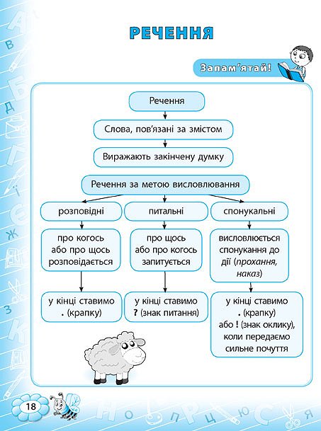 Прописи. Тренажер з української мови. 2 кл. 2