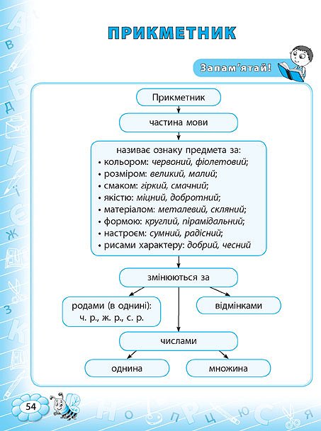 Прописи. Тренажер по украинскому языку. 3 кл. 4