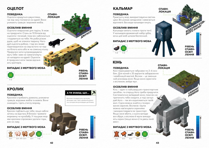Книга "Minecraft. Довідник дослідника" (у) (8203) 2