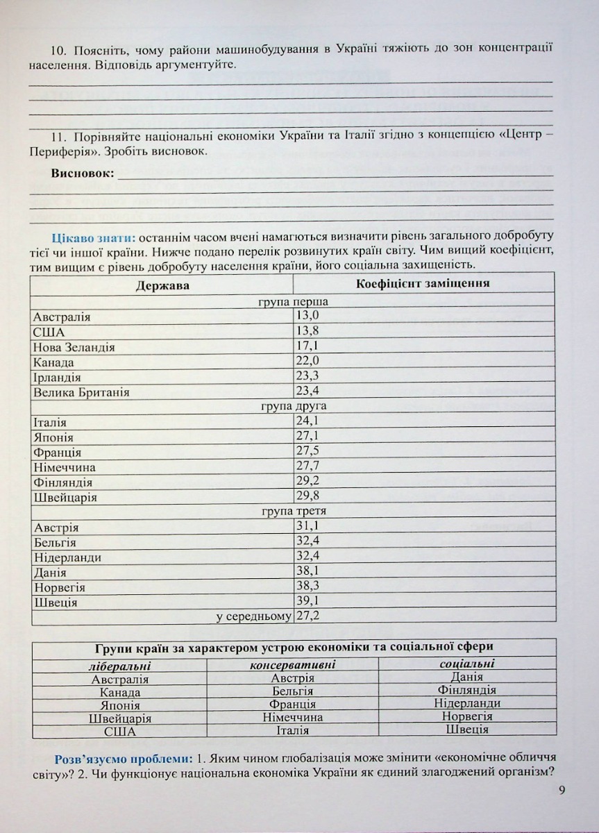 Зошит для практичних робіт. Географія 9 кл., 1616 8
