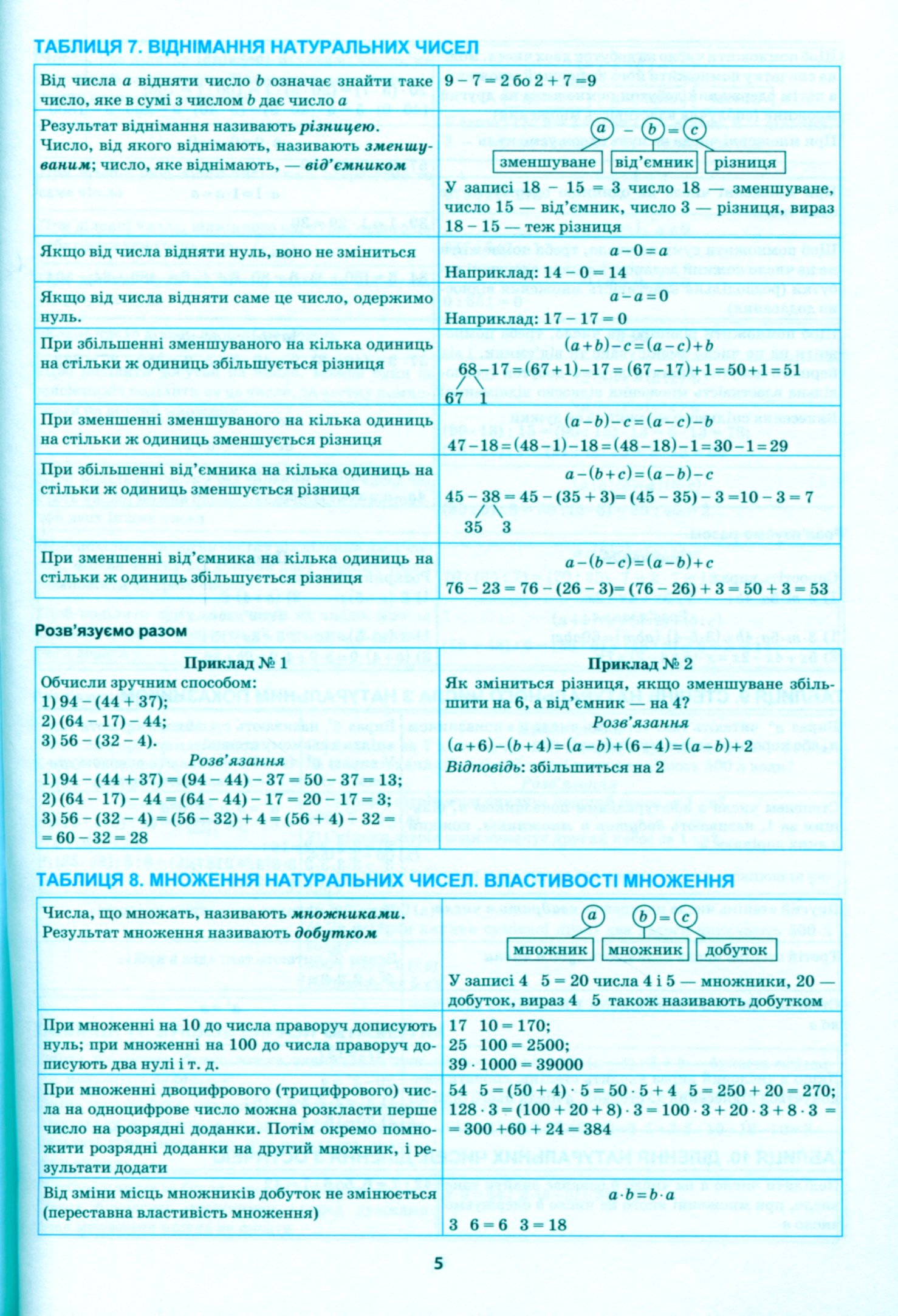 Наилучший справочник в таблицах. Математика. 5-6 кл, 04084 5