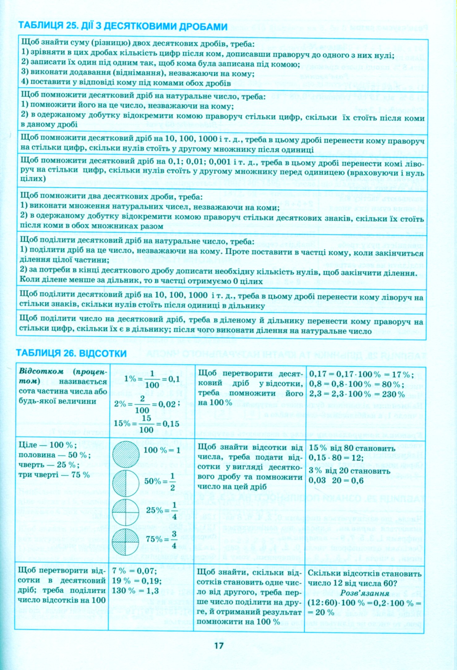 Наилучший справочник в таблицах. Математика. 5-6 кл, 04084 10