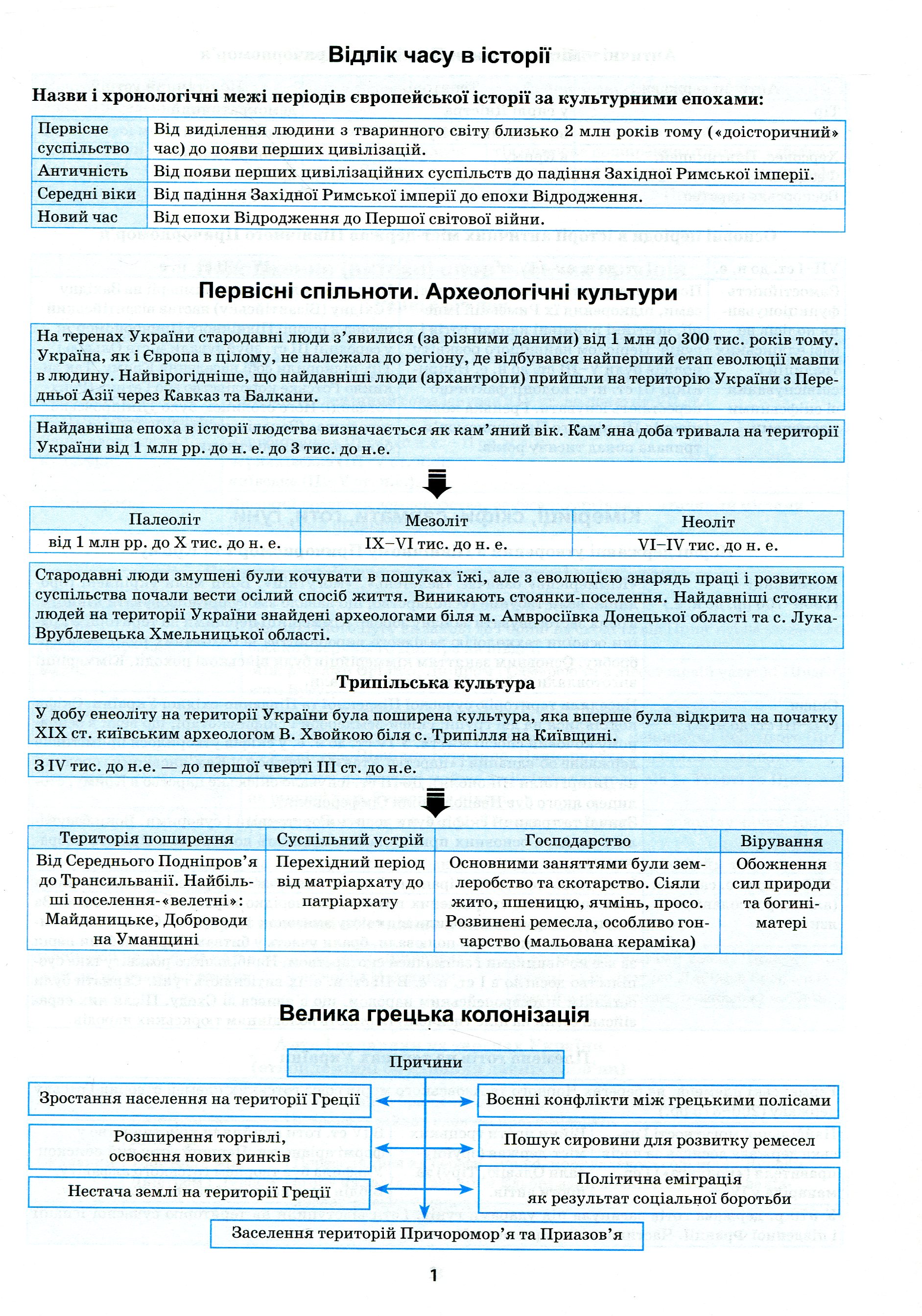 Найкращий довідник. Історія України в таблицях і схемах. 5-11 класи (у), 05639 5