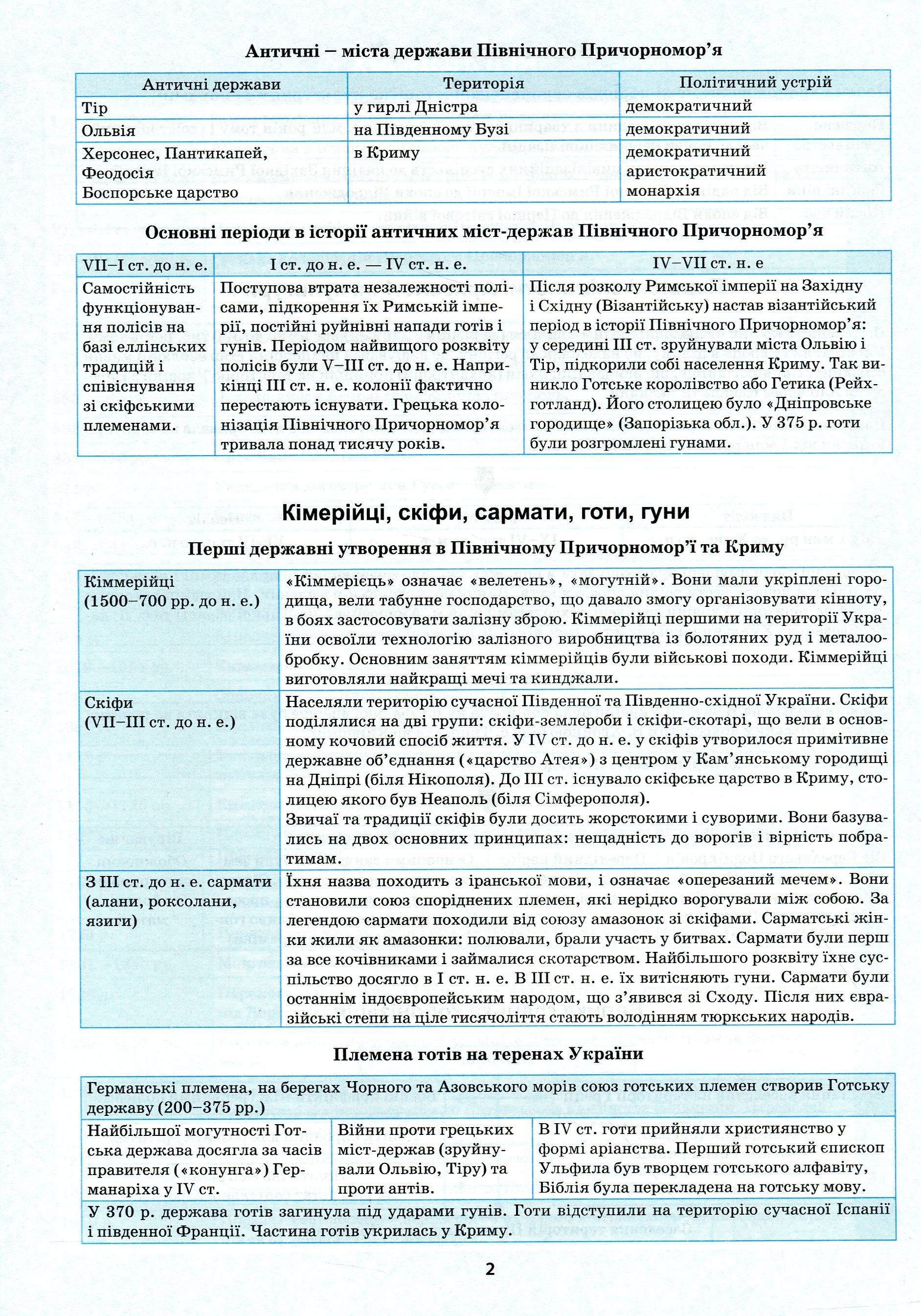 Найкращий довідник. Історія України в таблицях і схемах. 5-11 класи (у), 05639 6