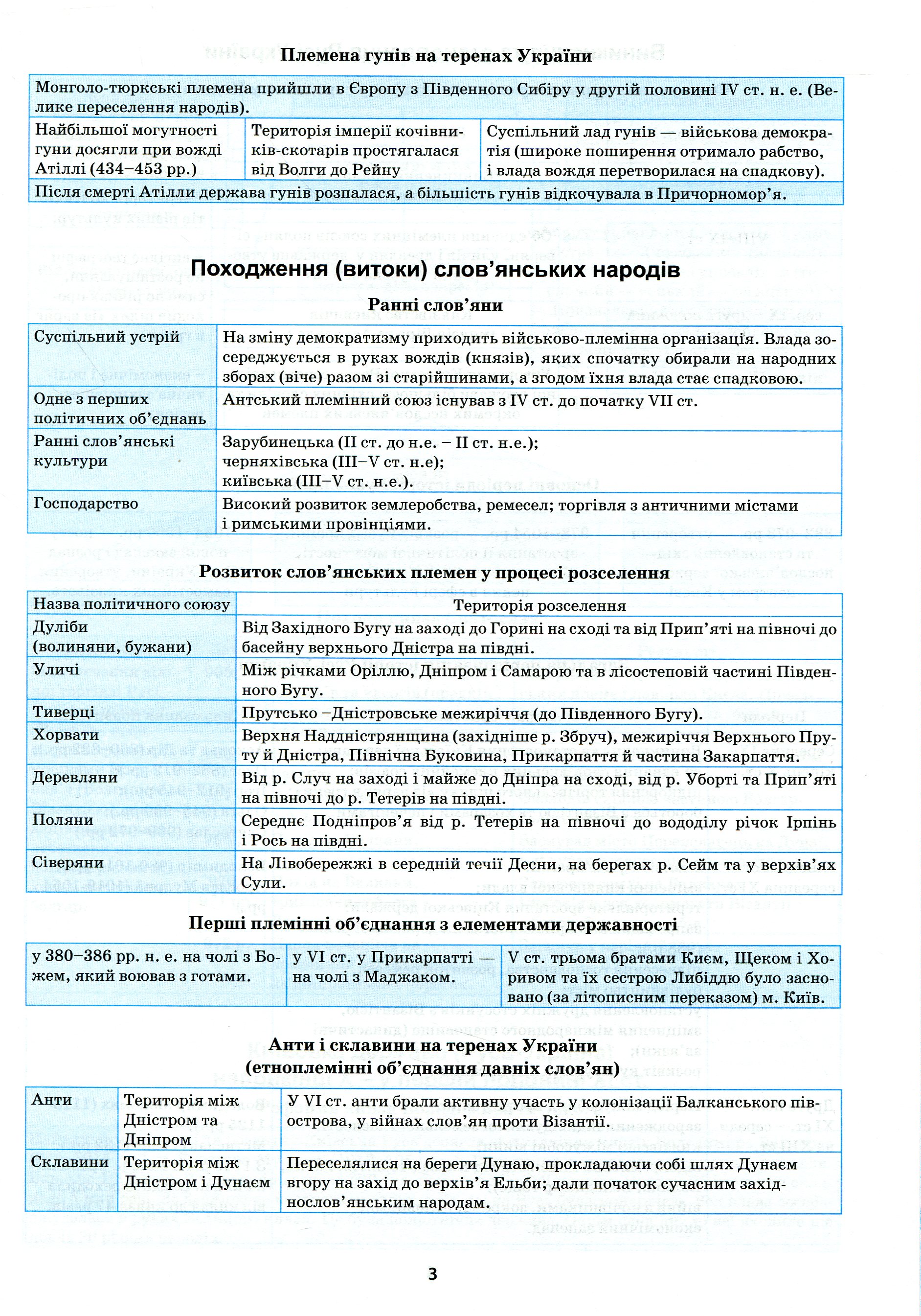 Найкращий довідник. Історія України в таблицях і схемах. 5-11 класи (у), 05639 7