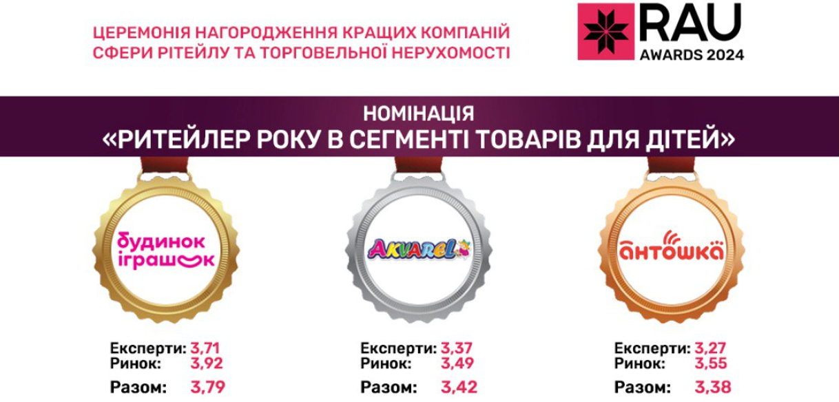 Перемога Акварель Рау