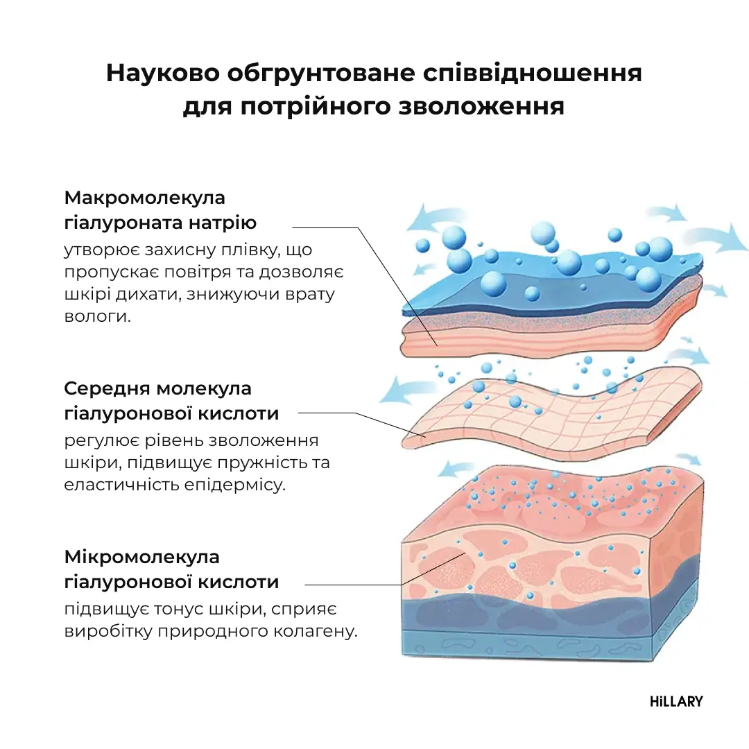 Гіалуронова сироватка Hillary Smart Hyaluronic, 30 мл, HI-08-022 6