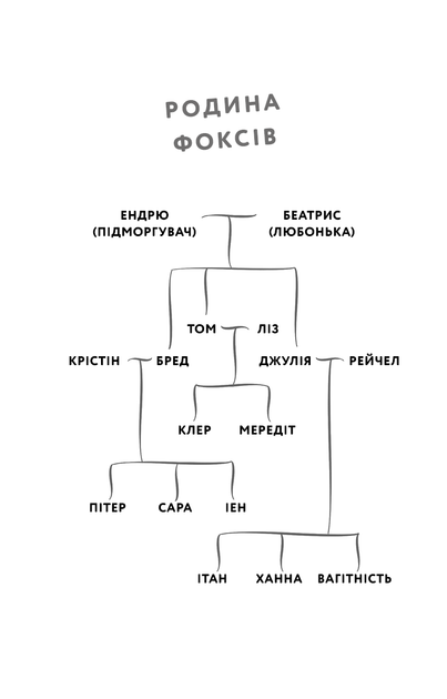 Книга "Волтер К. Літо порушених правил" (у) (3015) 3