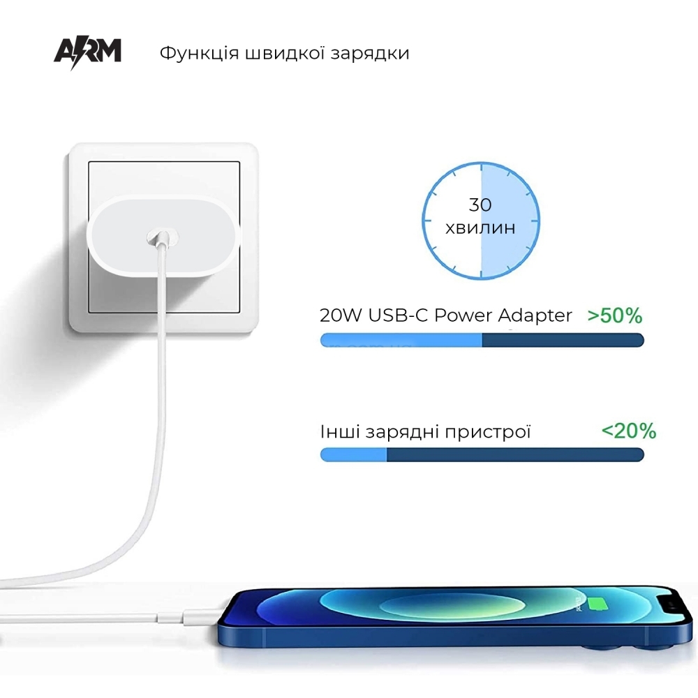 Зарядное устройство ArmorStandart AMHJ83 20W USB-C Power Adapter, ARM58528 1