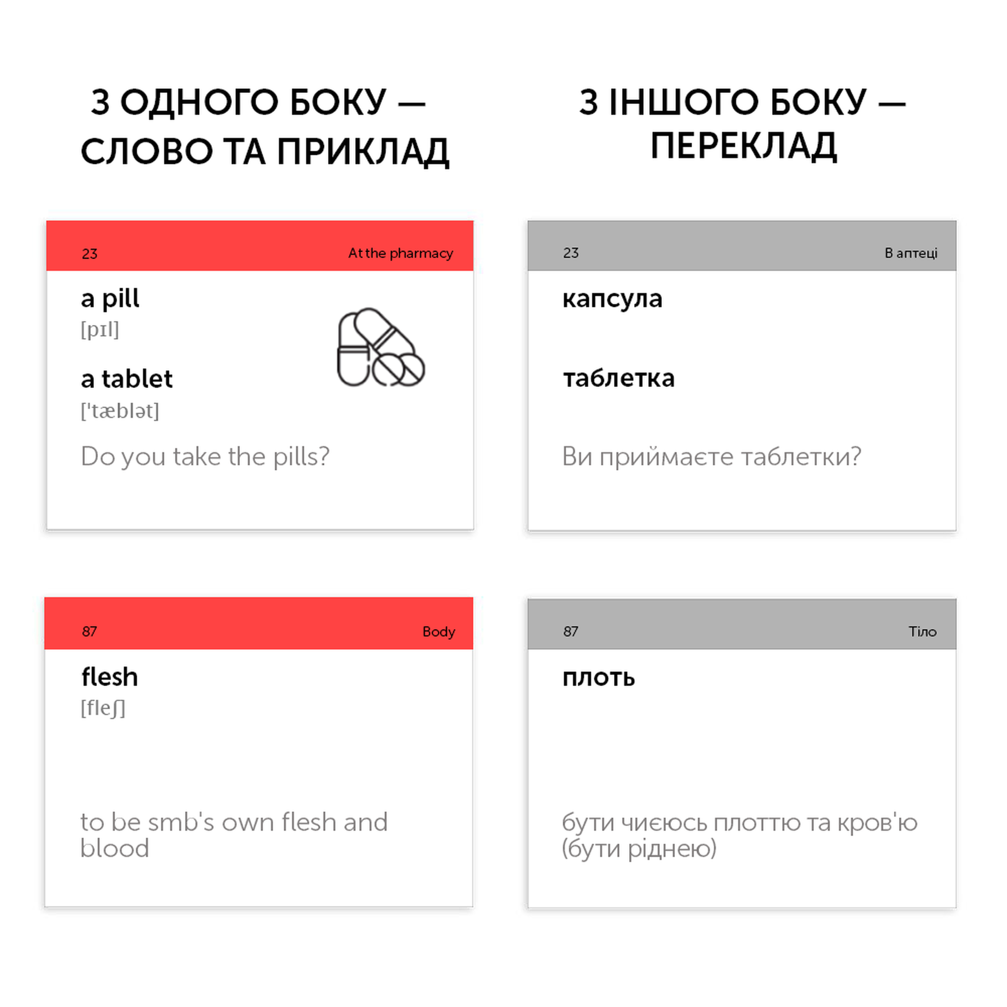 Карточки по английскому языку "Английский медицинский" 500 шт (а/у), 59123251 2