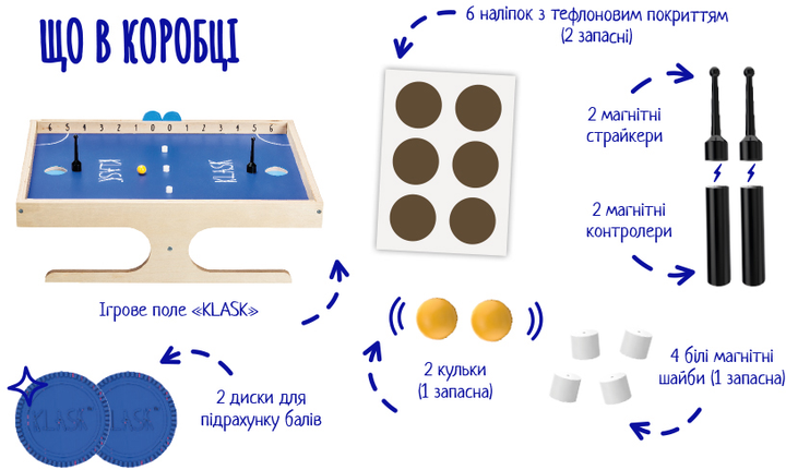 Настольная игра "Класк 2", Lord of Boards 7