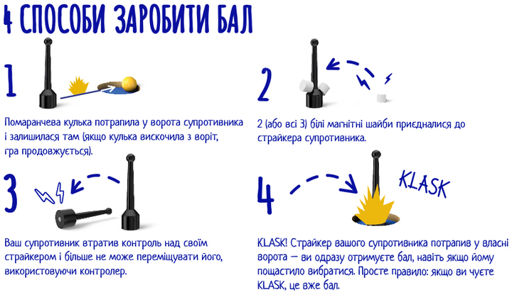 Настольная игра "Класк 2", Lord of Boards 9