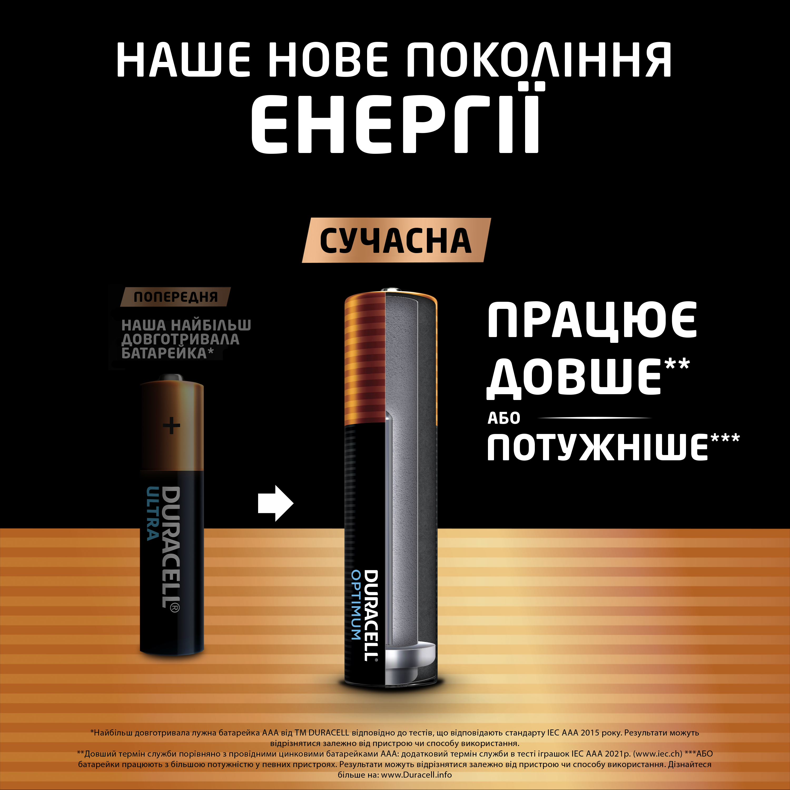Батарейка DURACELL LR03 KPD 04*10 Optimum AAA (4 шт/бл.) цена указ. за бл. 1