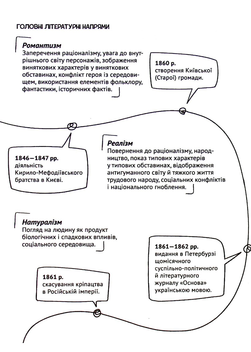 Книга "Трофименко Т. Усе, що ви хотіли знати про українську літературу. Романи." (у) (5148) 9