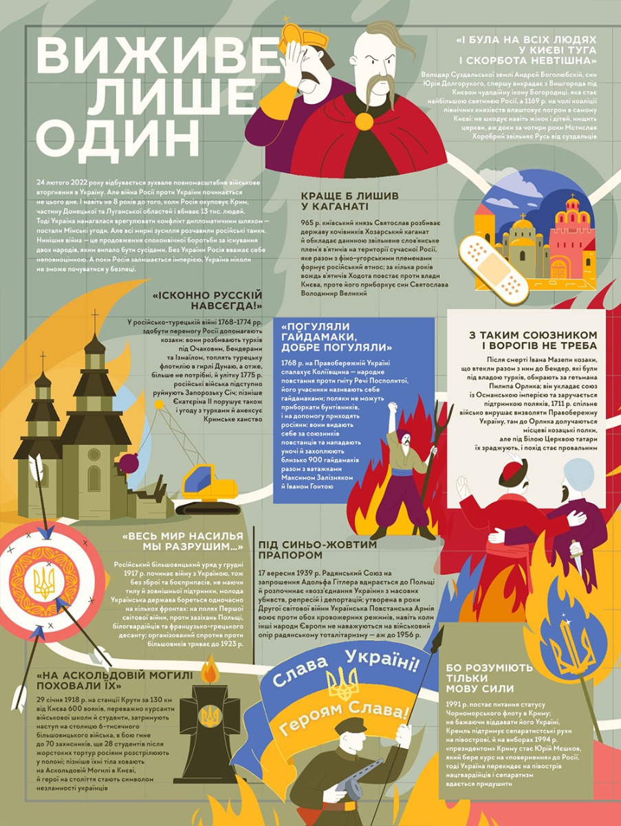 Книга "Книга-Мандрівка. Нескорені" (у) (6057) 11