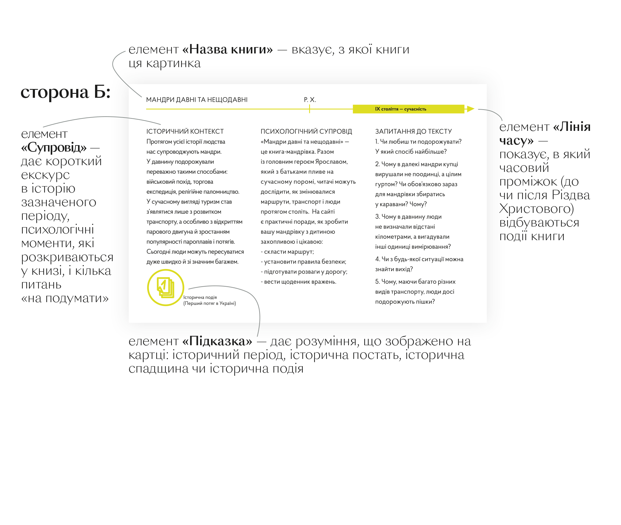 Книга "Богдан С. Мандри давні та нещодавні" (у) (5391) 3