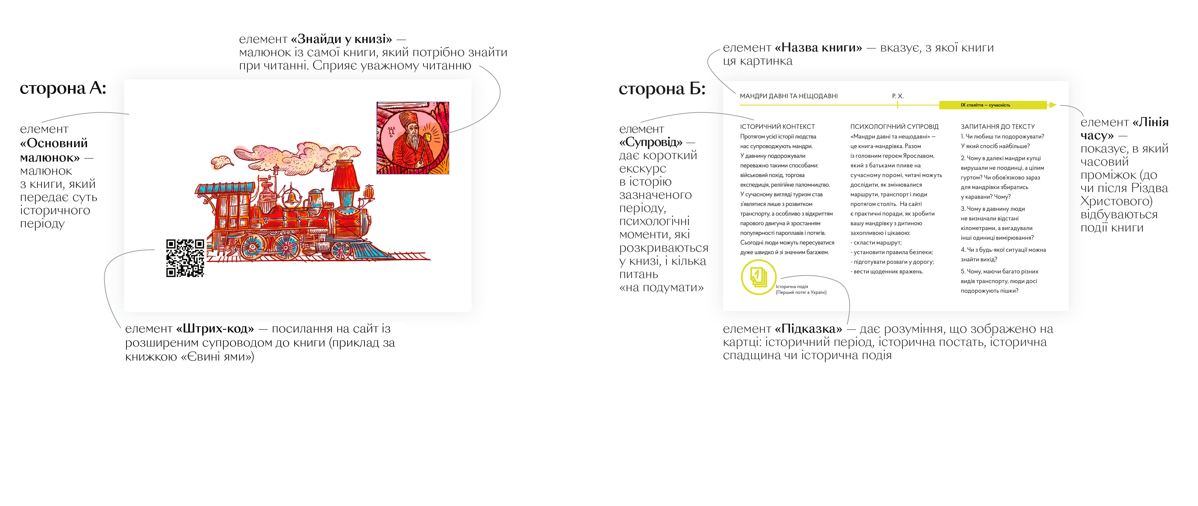 Книга "Богдан С. Мандри давні та нещодавні" (у) (5391) 4