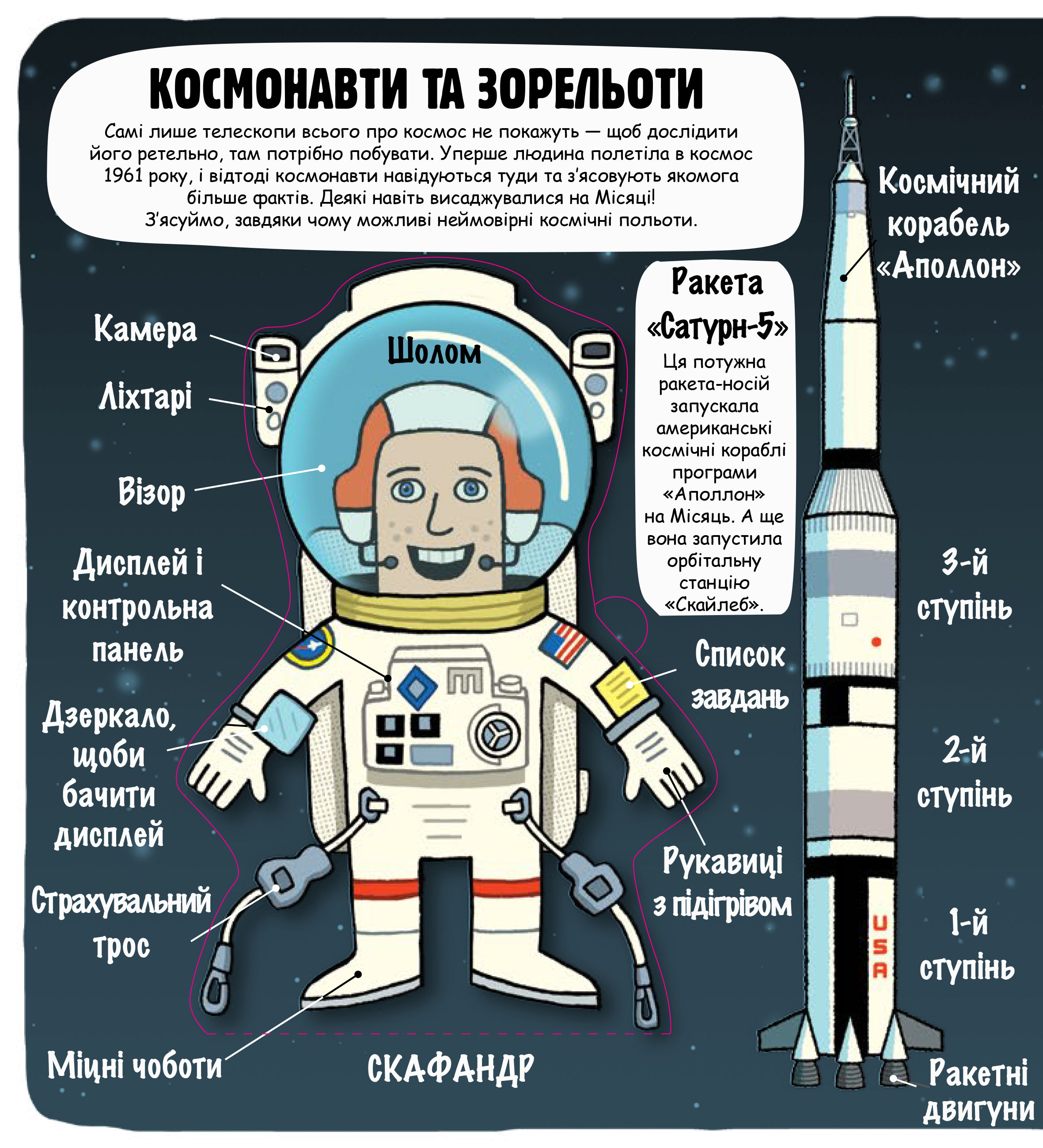 Книга "Маленькі дослідники: Космічний світ. Мартін Р." (у) (3265) 3