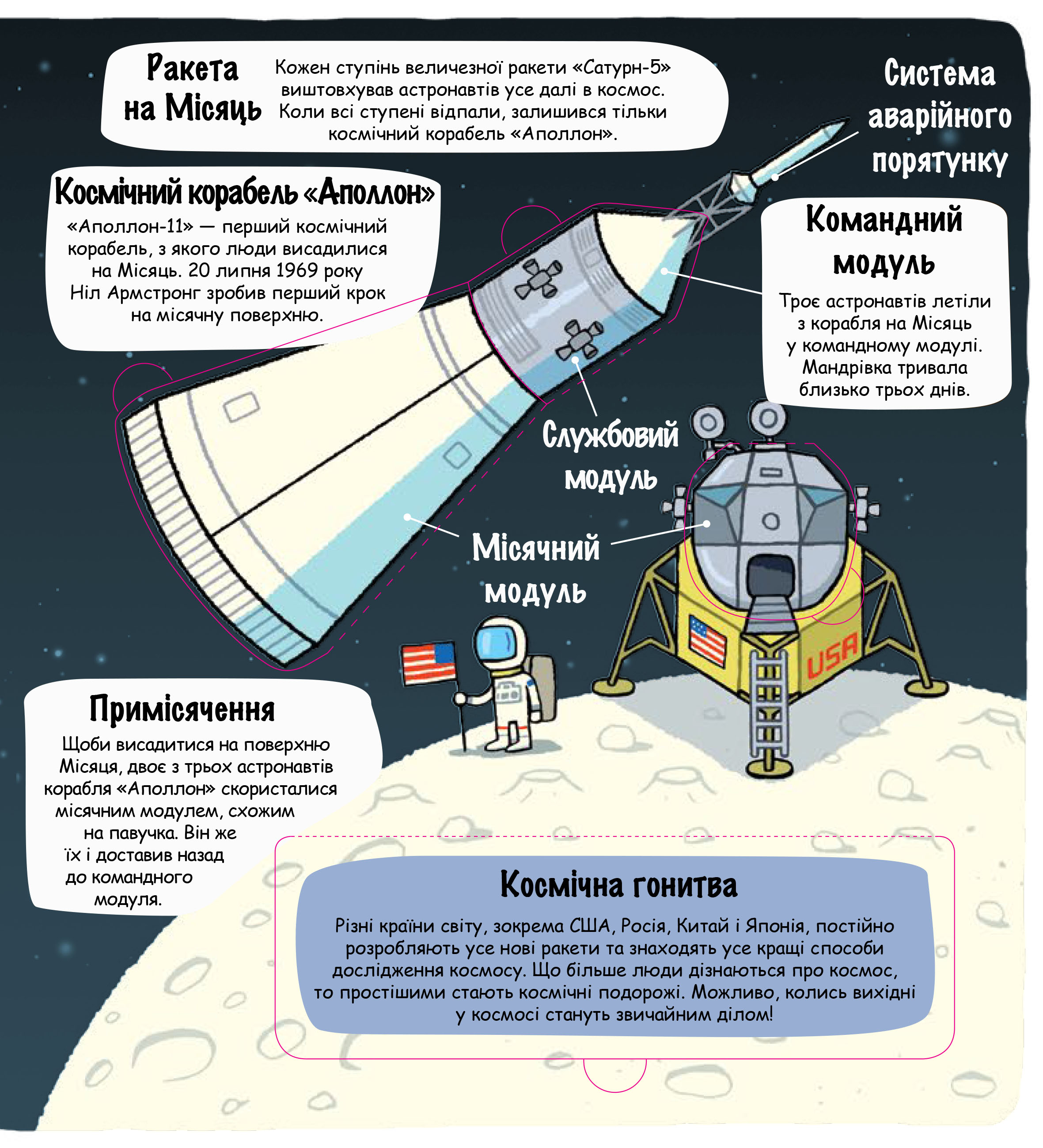 Книга "Маленькі дослідники: Космічний світ. Мартін Р." (у) (3265) 4
