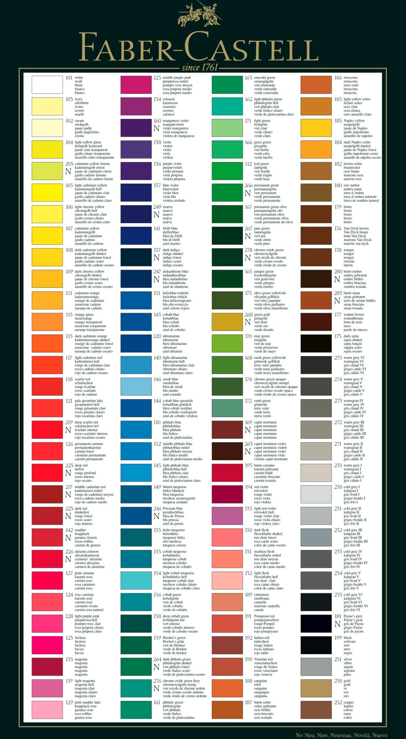 Карандаш цветной Polychromos зелёное золото (268), 110268 Faber-Castell 3