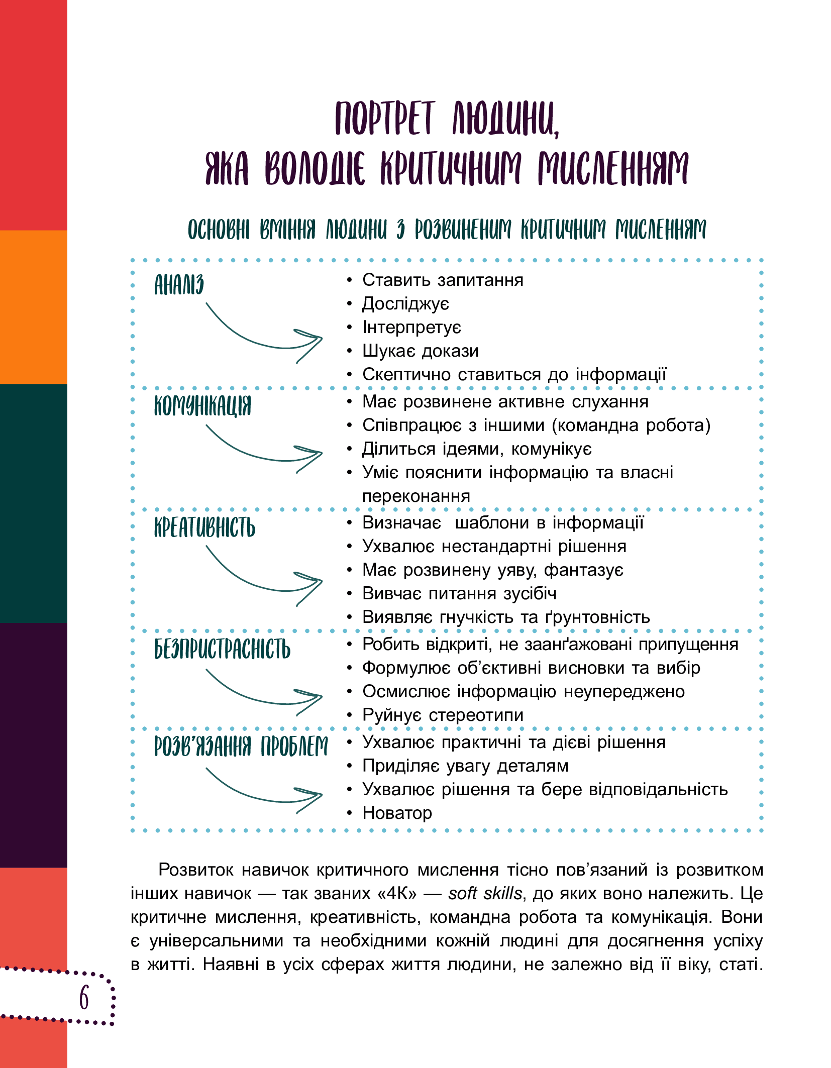 Книга "Для турботливих батьків. Думай сам! 10 крутезних способів навчити дитину мислити критично. 5—6 років." (у) (9699) 13